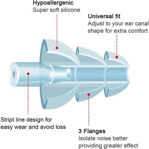 4Pairs Soft Foam Ear Plugs for Sleeping Noise Cancelling anti Noise Snoring Sleeping Plugs Use for Sleep
